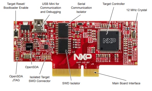 NXP Semiconductors HVP-KE18F Controller Card NXP Semiconductors HVP-KE18F Controller Card